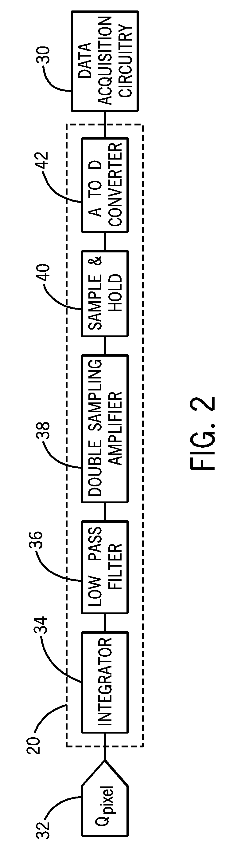 Low-noise data acquisition system for medical imaging