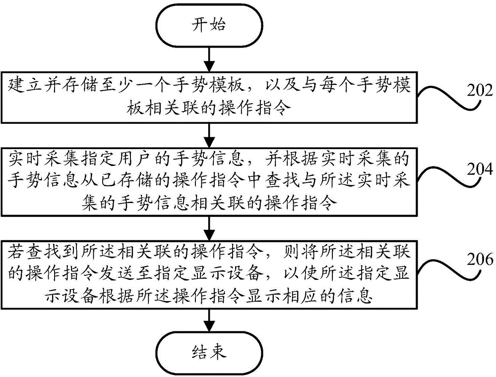 Information display system and information display method based on gesture recognition