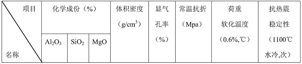 Forsterite-corundum sagger for sintering lithium battery powder and preparation method thereof