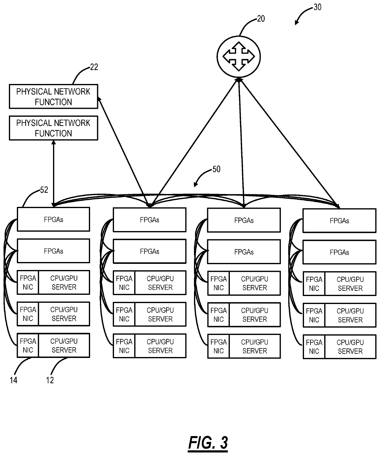 FPGA-based virtual fabric for data center computing