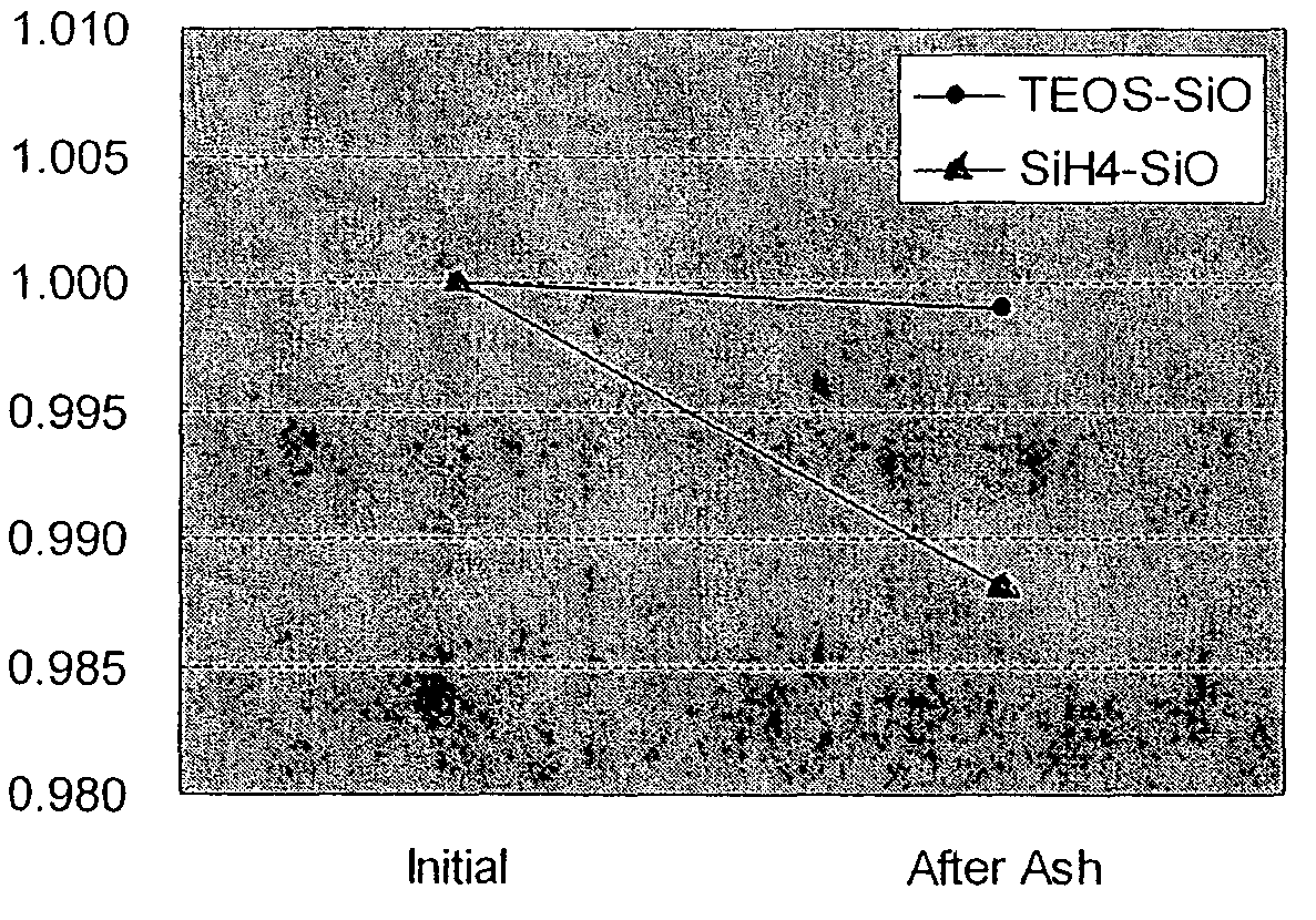 Method of forming organosilicon oxide film and multilayer resist structure