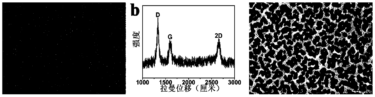 Simple preparation method of transparent electrode of ultralow-concentration hydrogen peroxide sensor