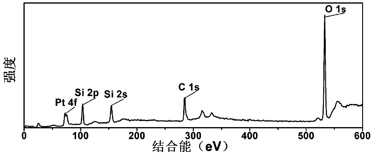 Simple preparation method of transparent electrode of ultralow-concentration hydrogen peroxide sensor