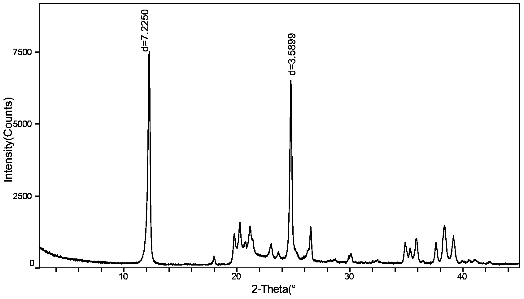 Preparation method of kaolin-amine grafted complex