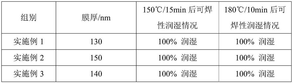 Organic metal solderability preservative and preparation method and application oforganic metal solderability preservative film