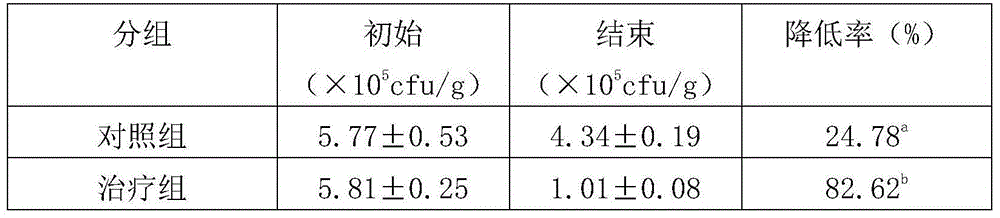 Edible grain, bean and potato coarse cereal rice composition and preparing method thereof