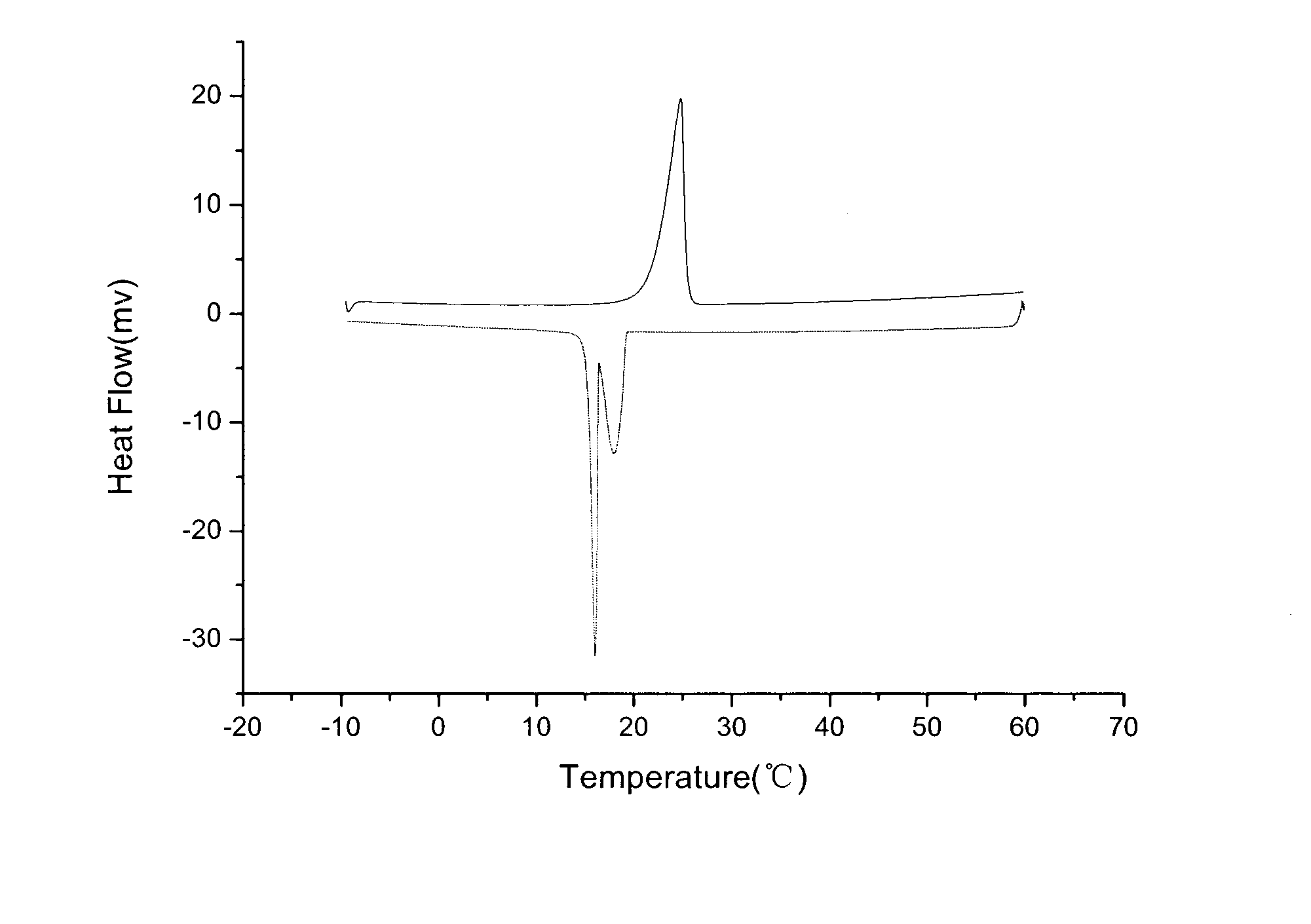 Phase change energy storage microcapsule material and its preparation method