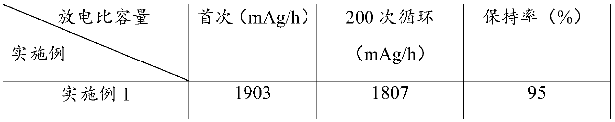 A kind of silicon-based composite negative electrode material for lithium ion battery and preparation method thereof