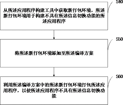 Application program packaging method and device, terminal equipment and readable storage medium