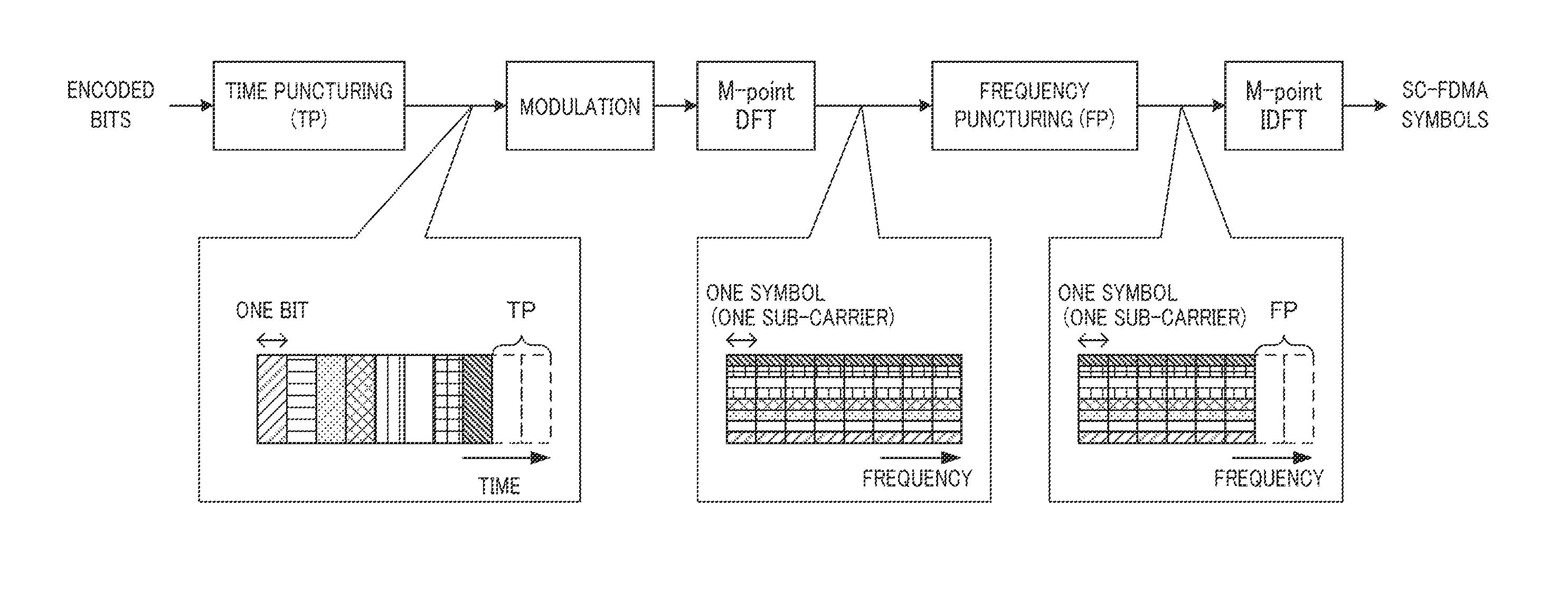 Sc-fdma transmission device and transmission method
