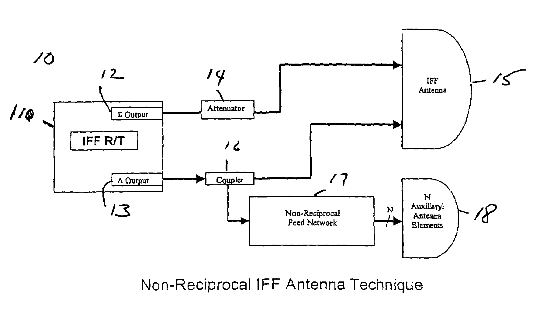 System and method for suppressing IFF responses in the sidelobes and backlobes of IFF interrogator antennas