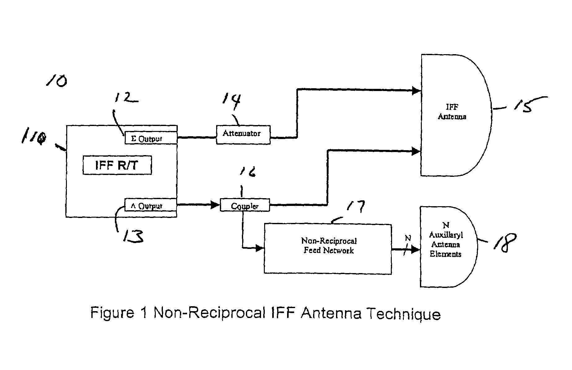 System and method for suppressing IFF responses in the sidelobes and backlobes of IFF interrogator antennas