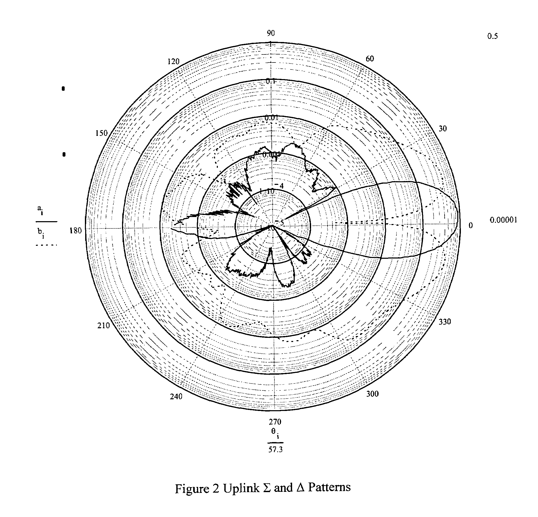 System and method for suppressing IFF responses in the sidelobes and backlobes of IFF interrogator antennas