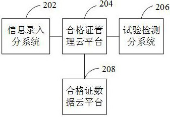 Block chain-based detection and authentication method, system, computer equipment and medium