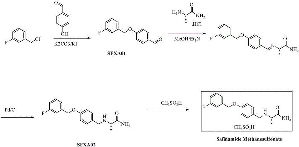 Method for preparing industrial safinamide mesylate