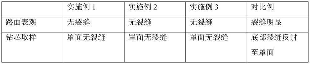 A Construction Technology of Composite Road Maintenance Overlay