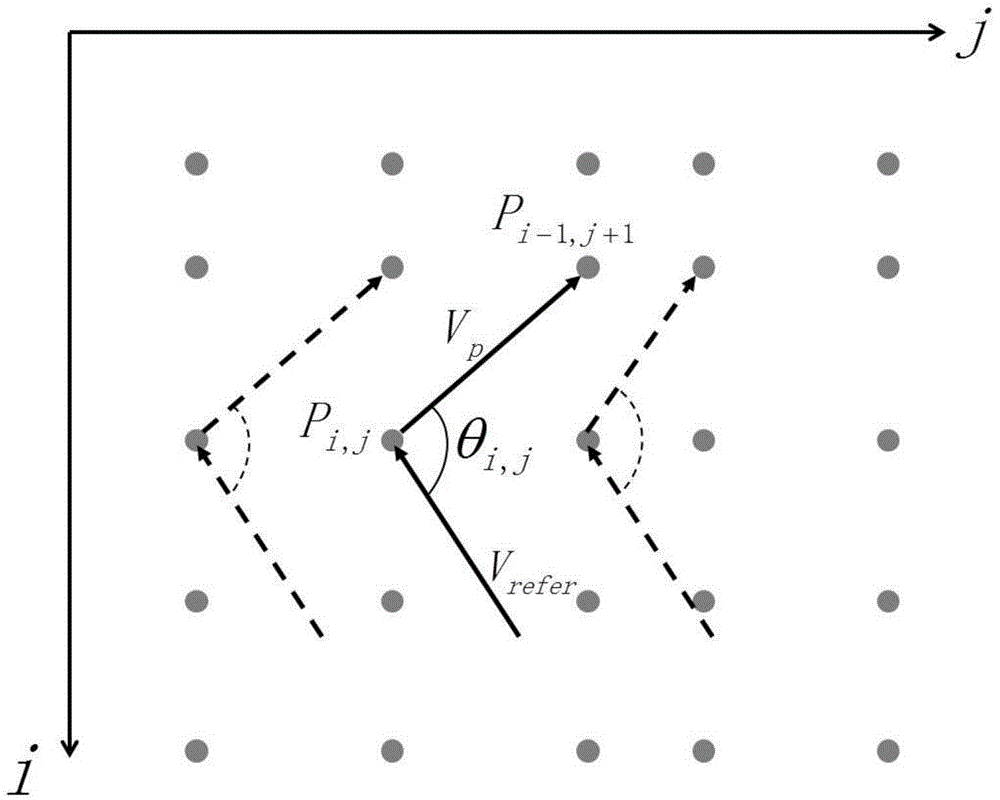 A three-dimensional environment scanning imaging method in vehicle-mounted two-dimensional laser movement