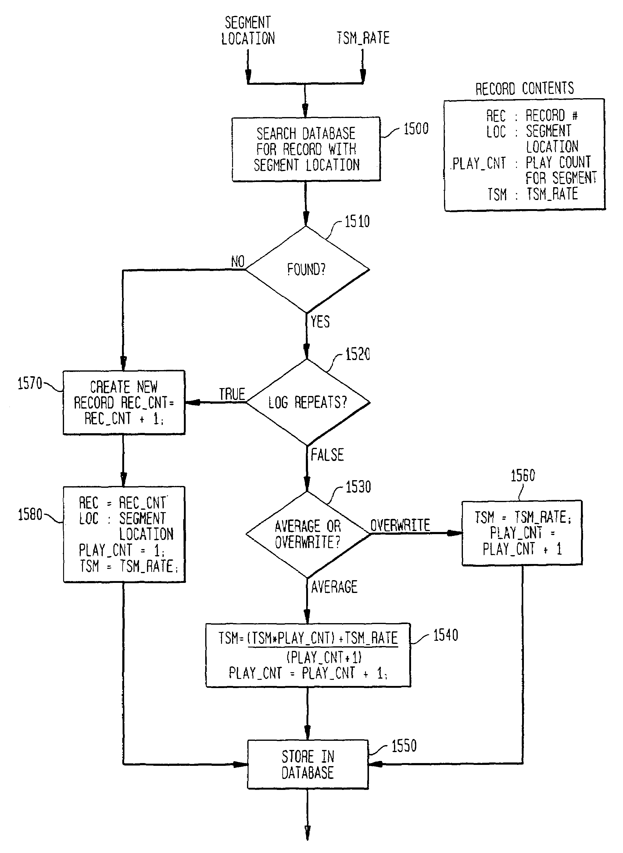 Method and apparatus to determine and use audience affinity and aptitude