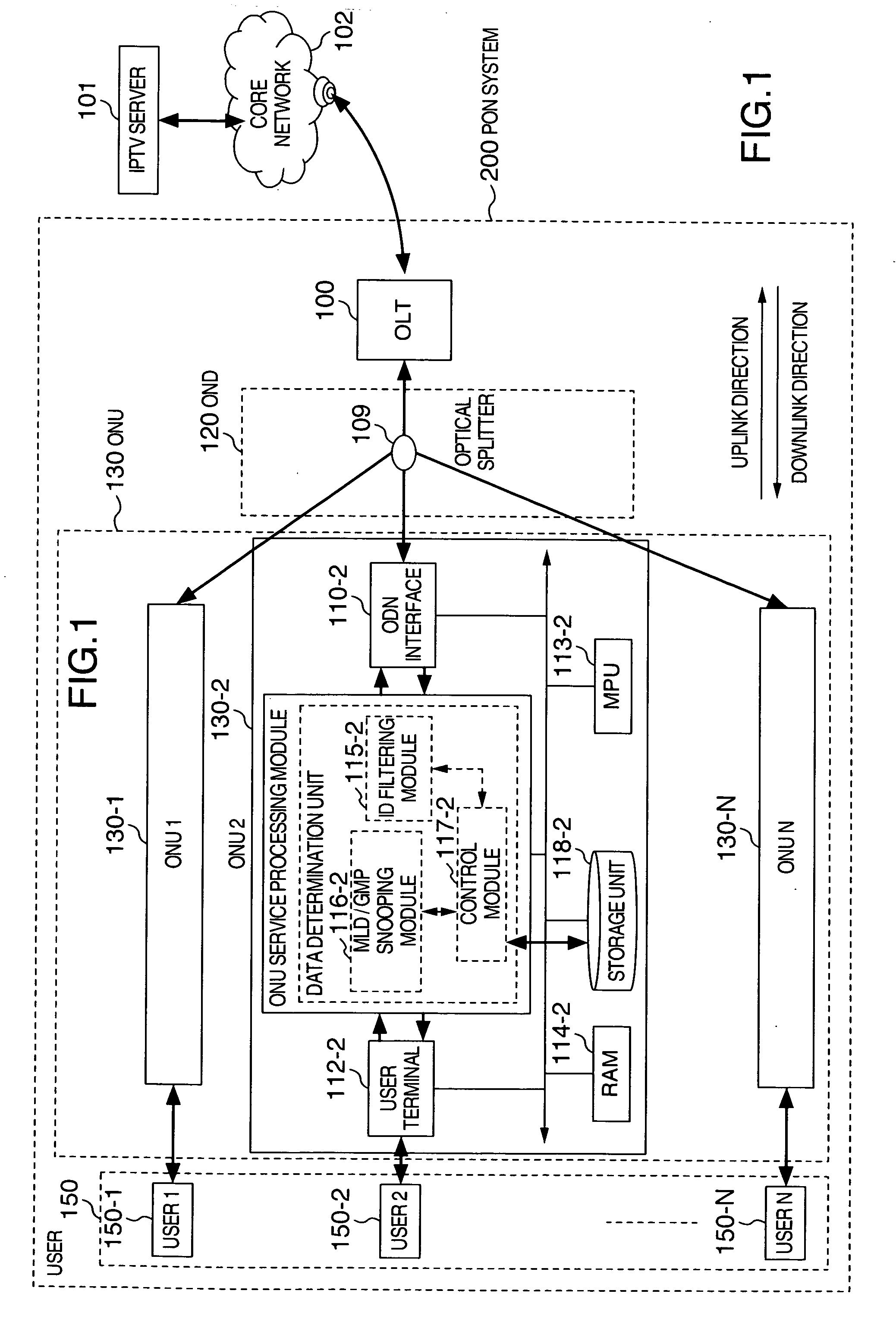 Storage function method and apparatus in a passive optical network