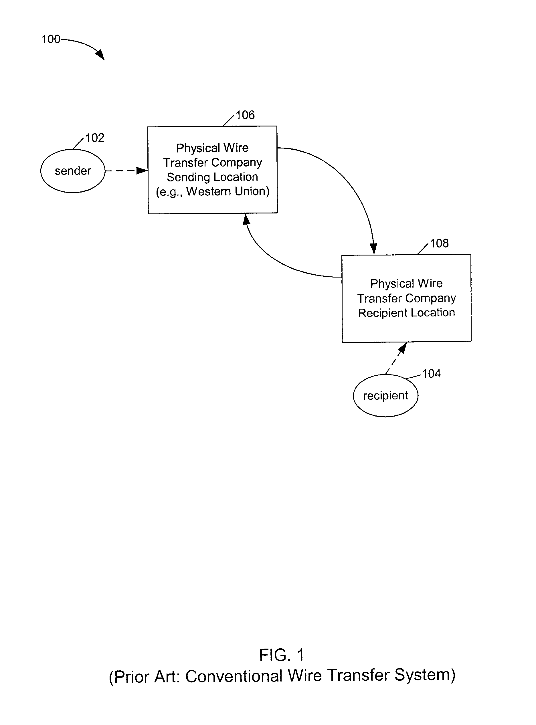 Improved money transfer system and method with added security features