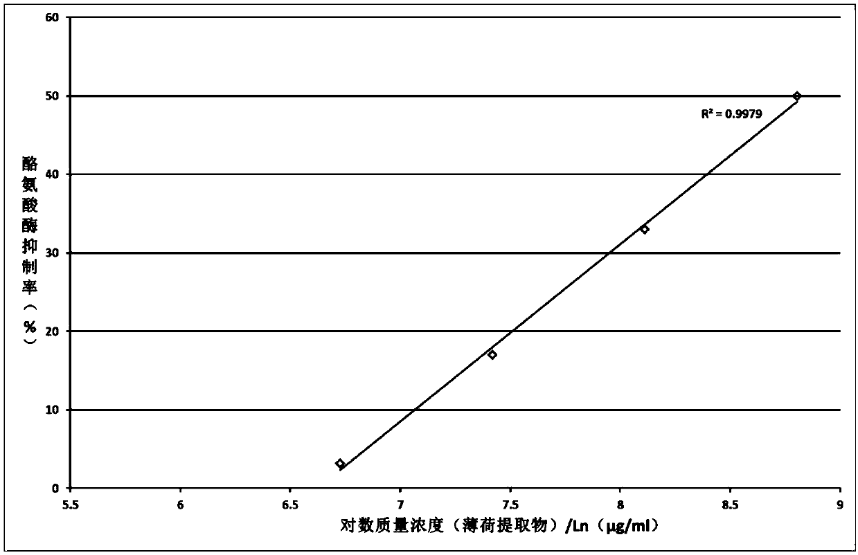 Whitening cosmetic additive, whitening water supplementation mask and preparation method thereof