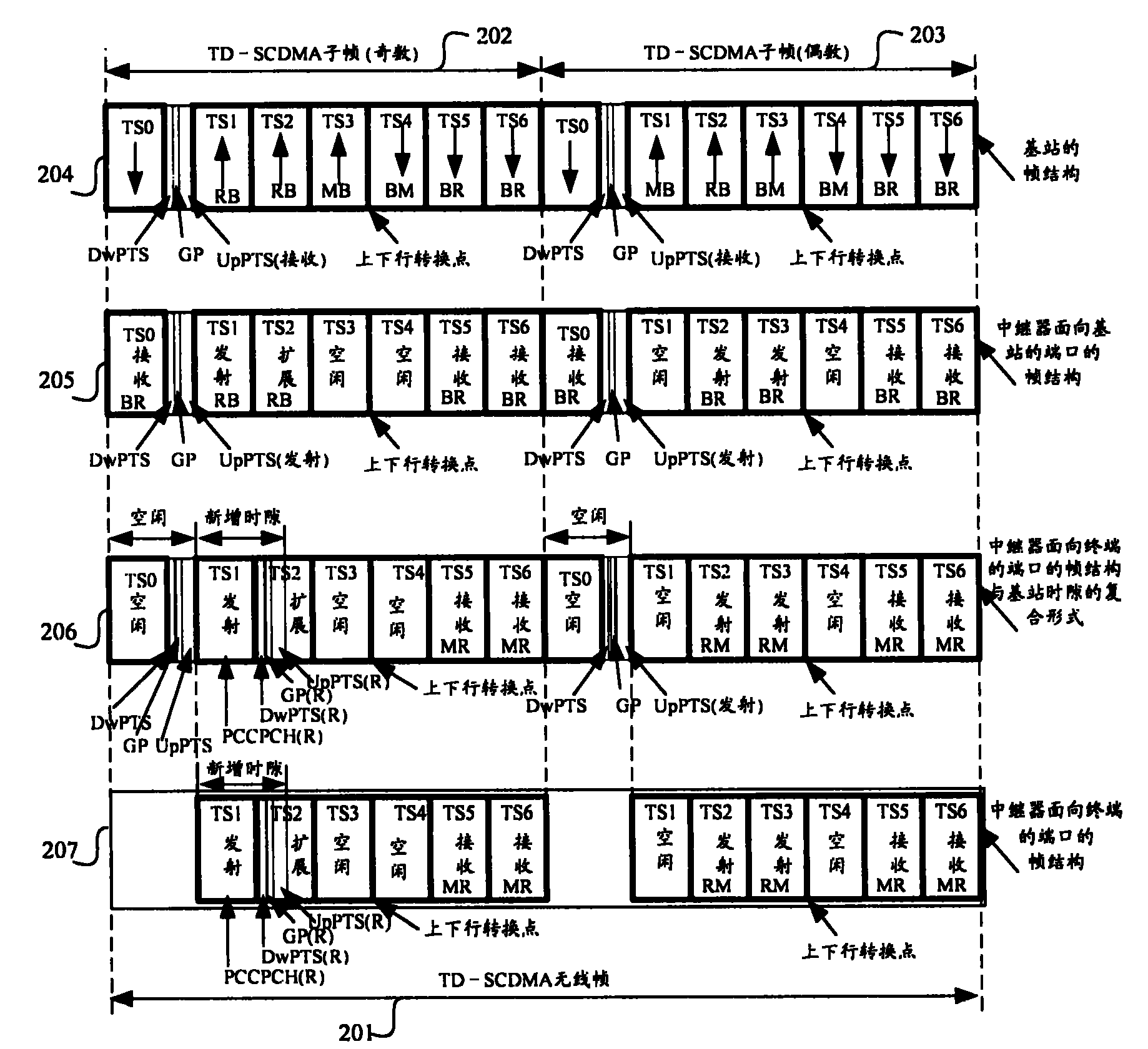 Time slot distribution method of wireless digital repeater