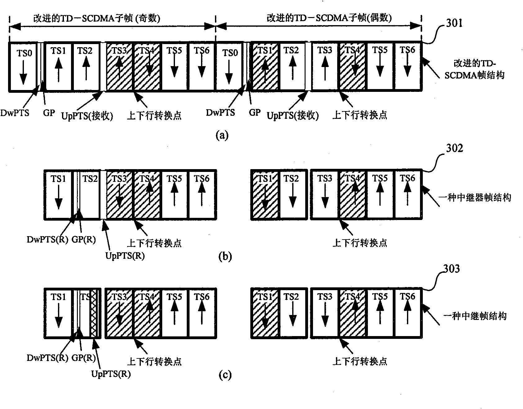 Time slot distribution method of wireless digital repeater