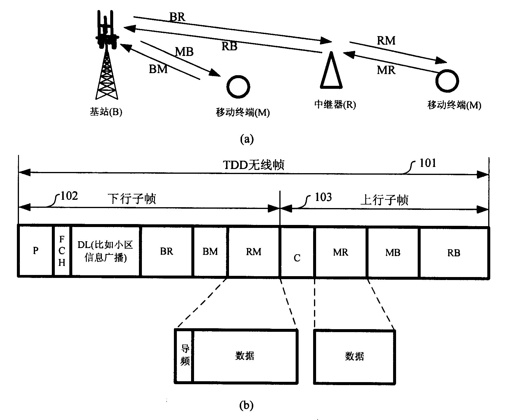 Time slot distribution method of wireless digital repeater