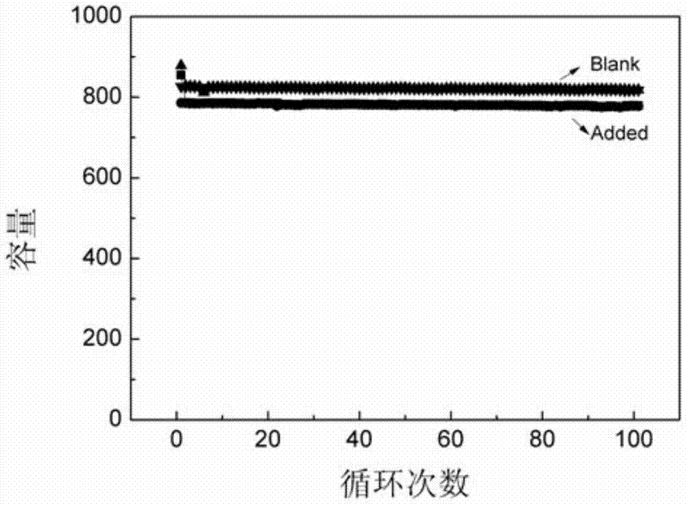 Flame retardant additive for electrolyte and flame retardant lithium ion battery electrolyte