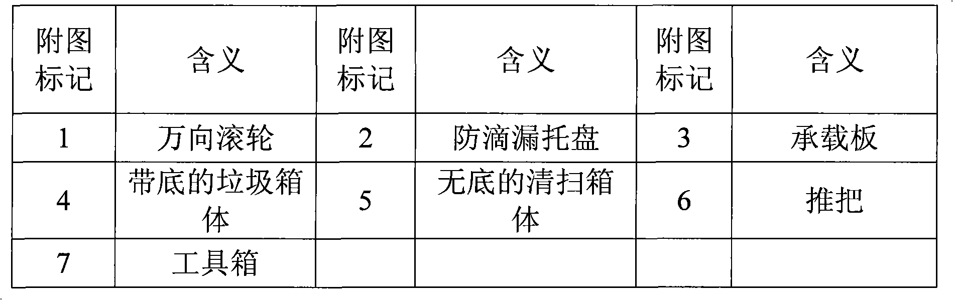 Design method of novel coating color-matching handcart