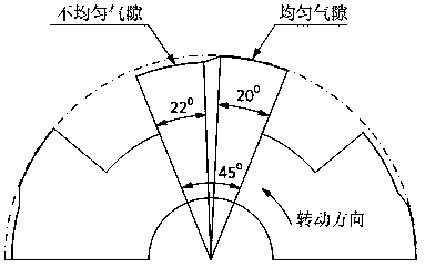 A two-phase 6/5 structure switched reluctance motor with stator block