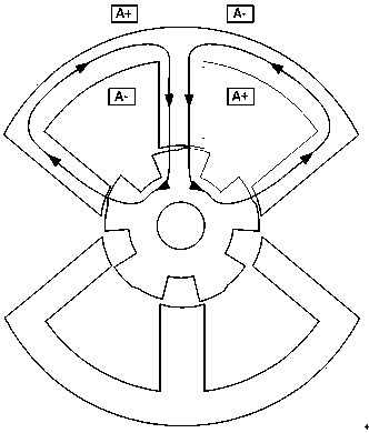 A two-phase 6/5 structure switched reluctance motor with stator block