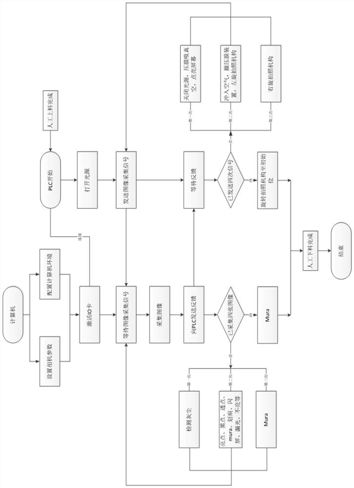 A kind of rotary multi-environment aoi detection device and method