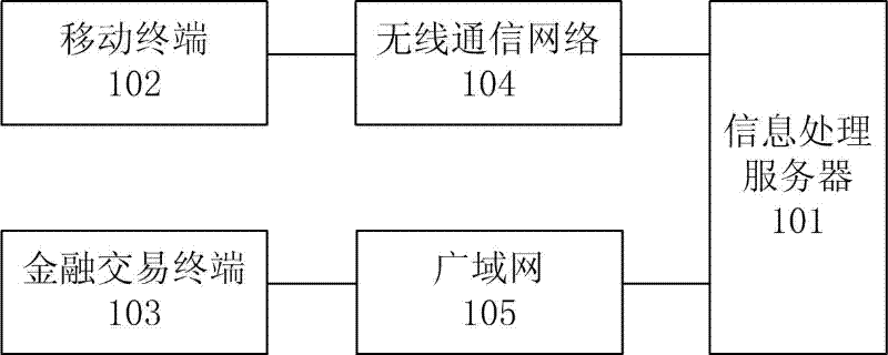 Financial transaction detection and prompting system and implementation method thereof