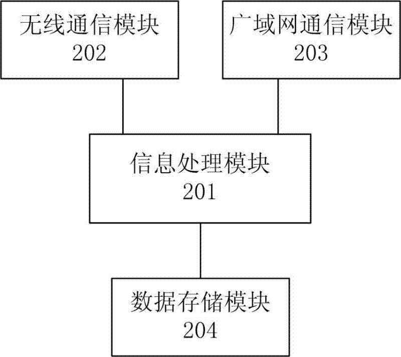 Financial transaction detection and prompting system and implementation method thereof