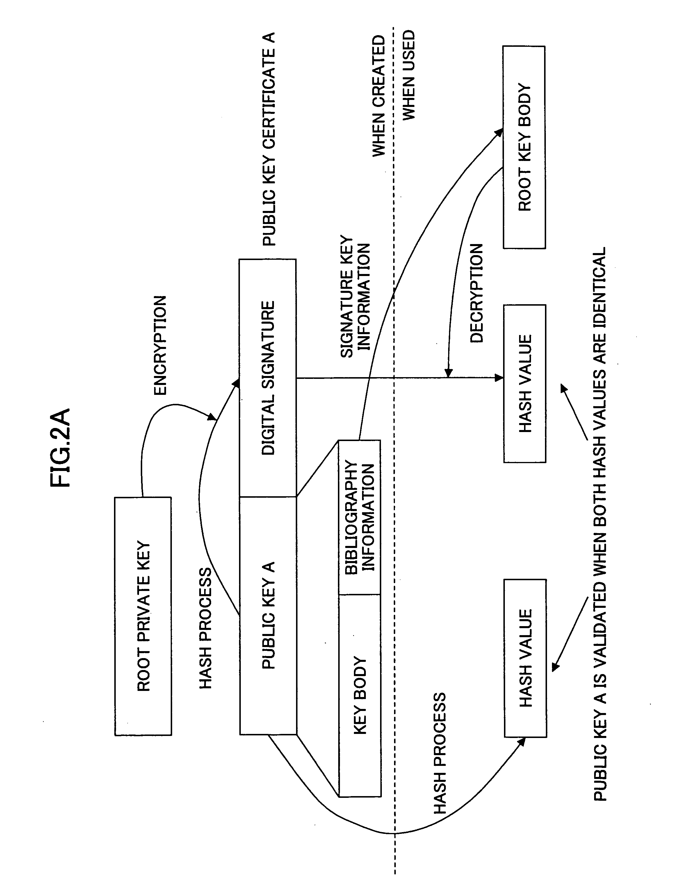Certificate transmission apparatus, communication system, certificate transmission method, and computer-executable program product and computer-readable recording medium thereof