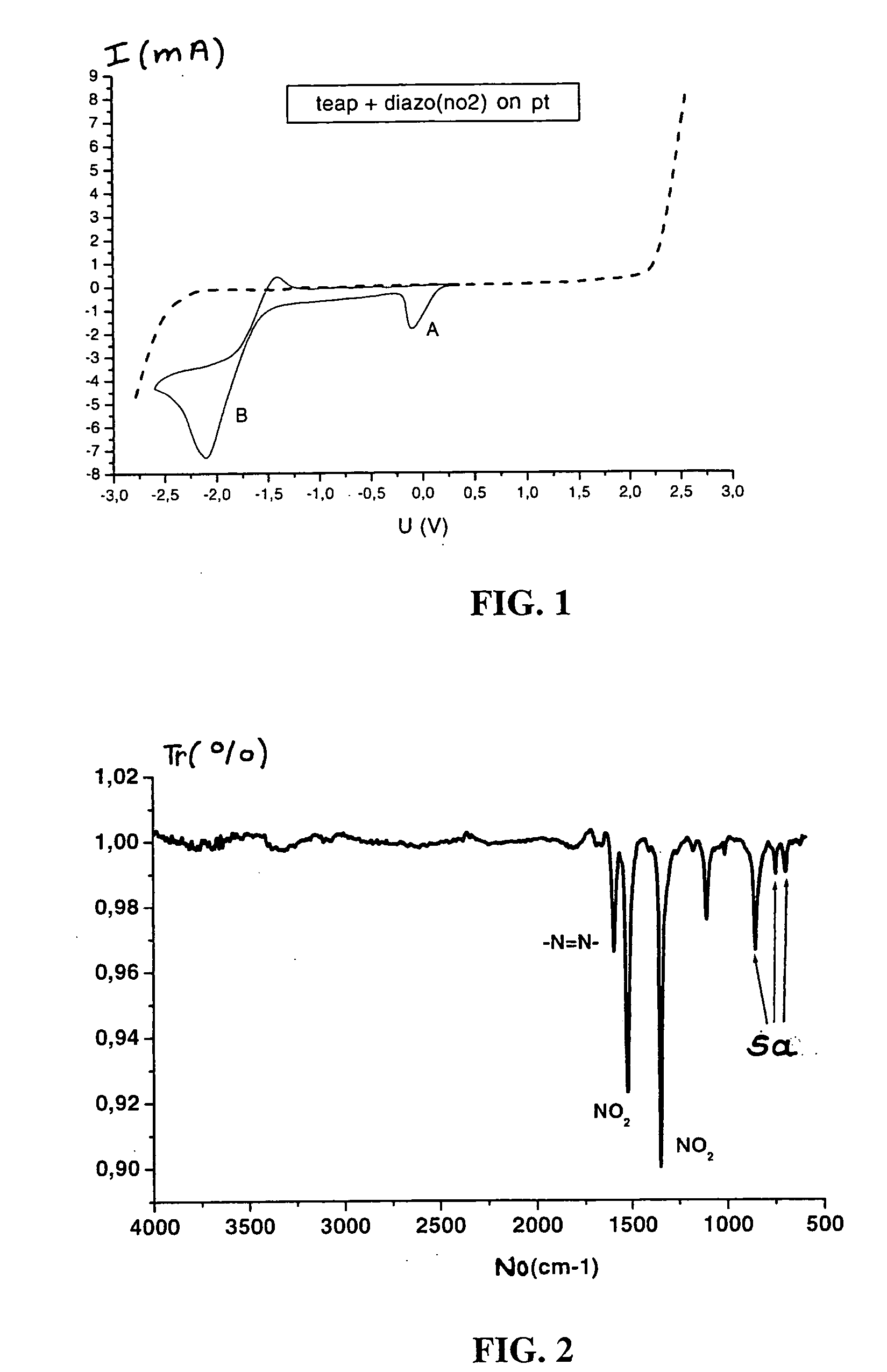 Method for grafting and growing a conductive organic film on a surface