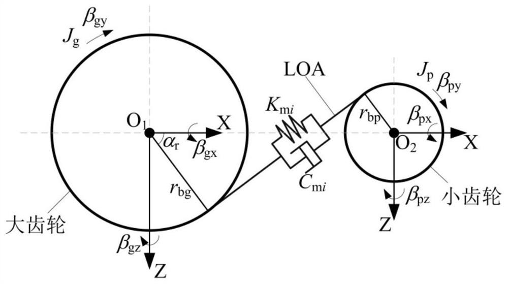 A Simulation Method Considering Non-Uniformly Distributed Root Cracks