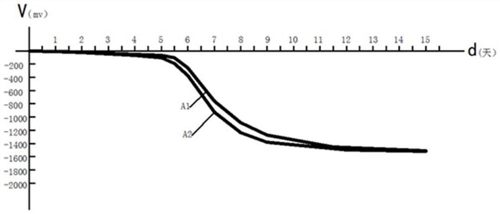 A kind of metal material and its preparation method and steel structure