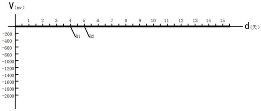 A kind of metal material and its preparation method and steel structure