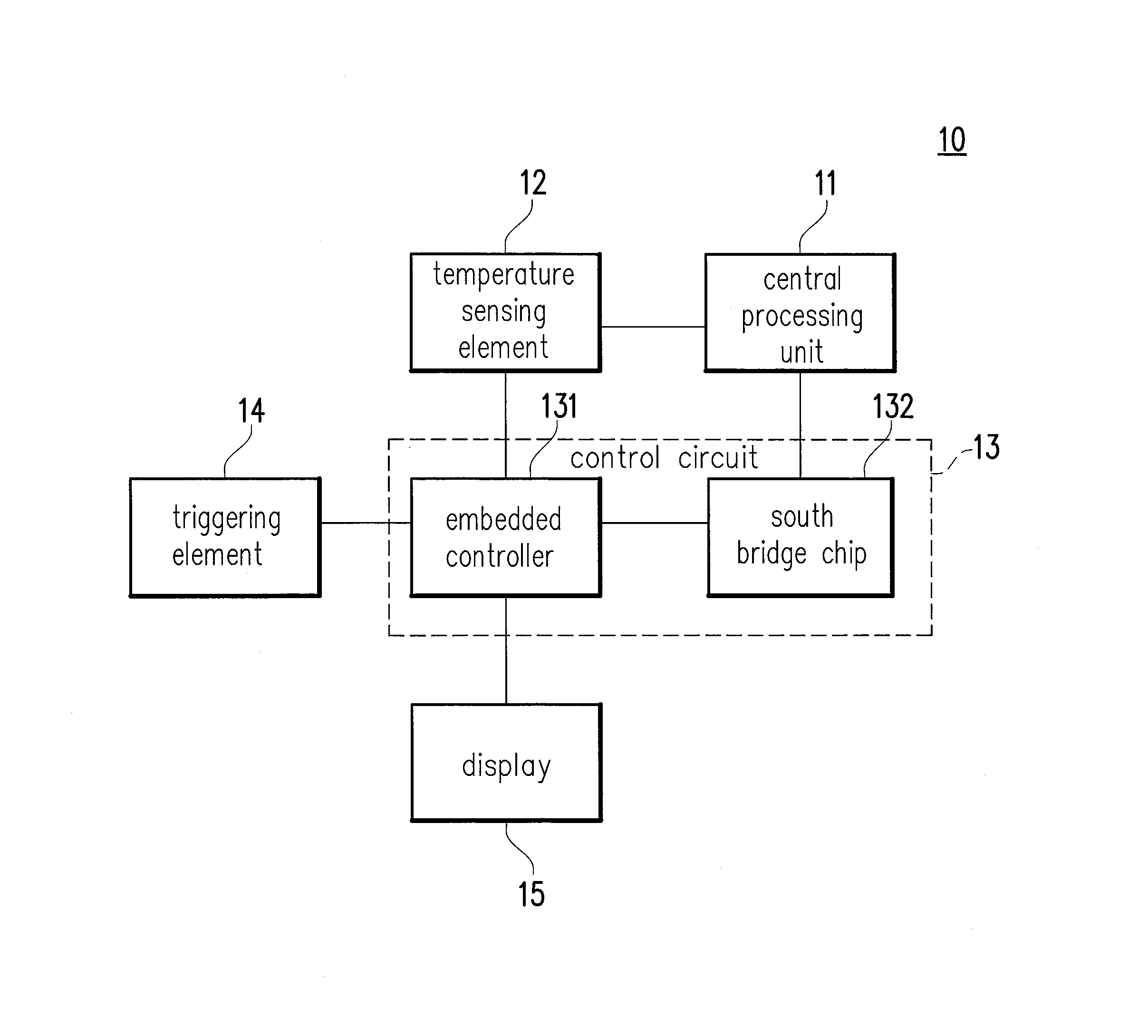 Electronic device and clock rates controlling method of overclocking operation