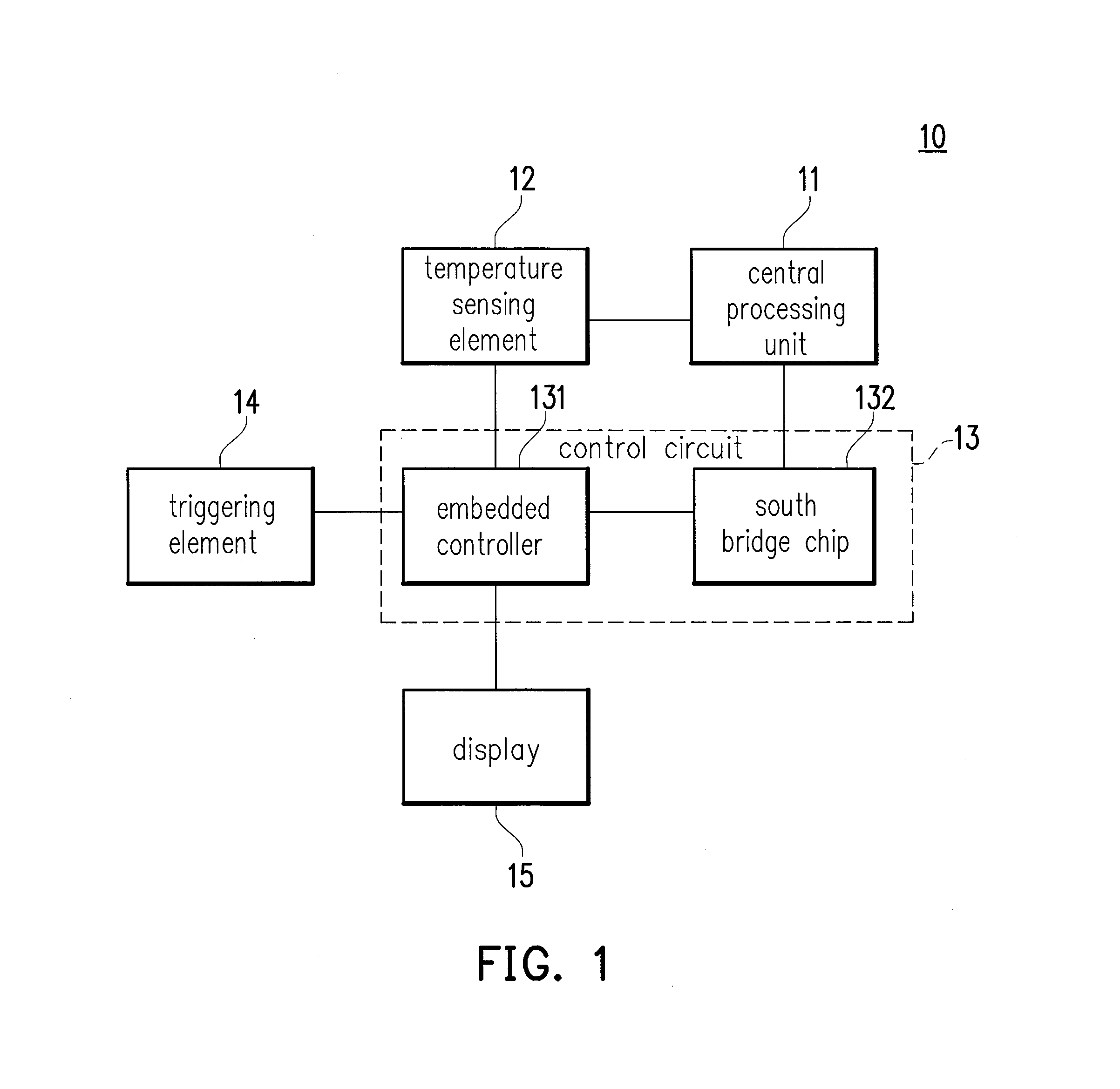 Electronic device and clock rates controlling method of overclocking operation