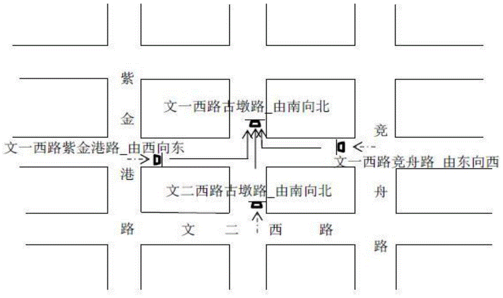 A Traffic Flow Simulation and Prediction Method Based on Turning Coefficient