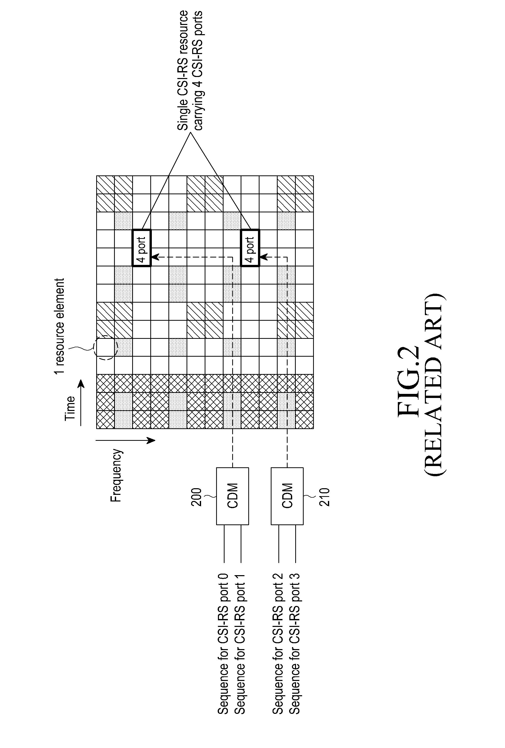 Method and apparatus for transmitting and receiving reference signal