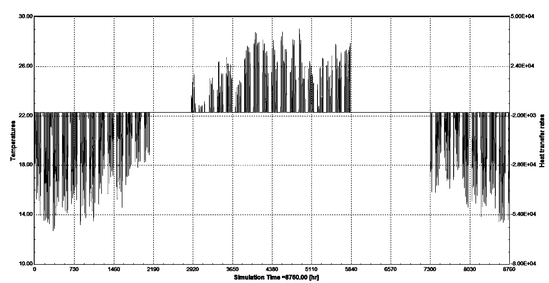 Optimized design method of solar ground source heat pump system