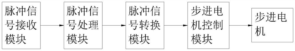 A method for automatically controlling the paper output length of a shared tissue machine