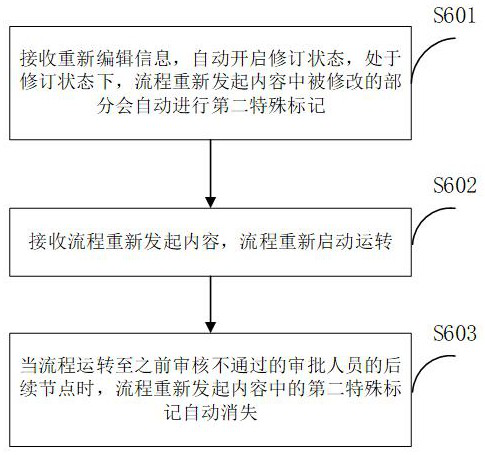 Intelligent office automation system and method