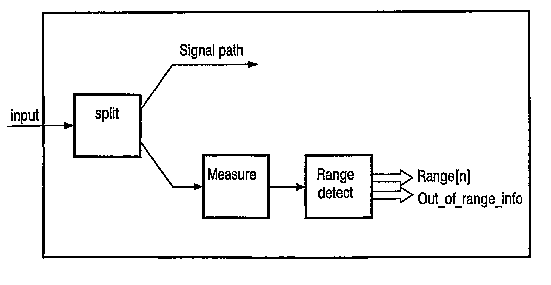 Method for controlling the mode of an electronic application
