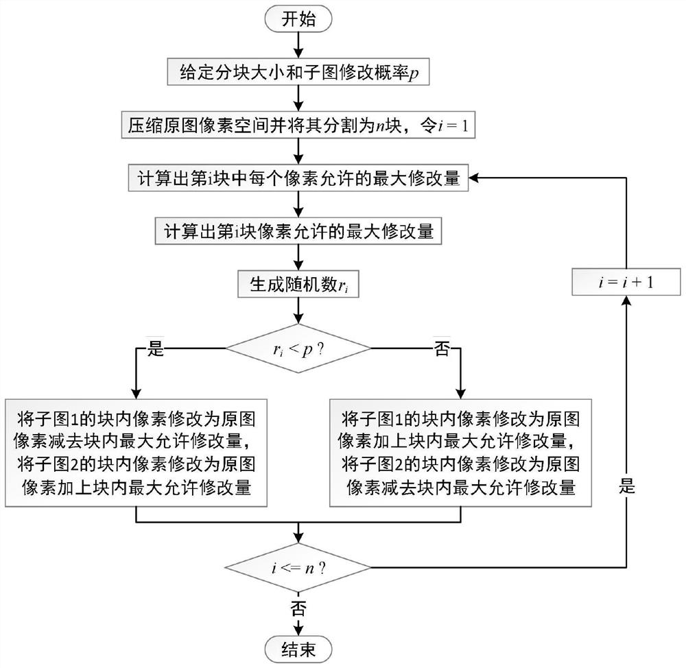 Information security display method based on psychological visual modulation