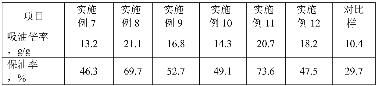 A kind of preparation method of graphene super oil-absorbing resin